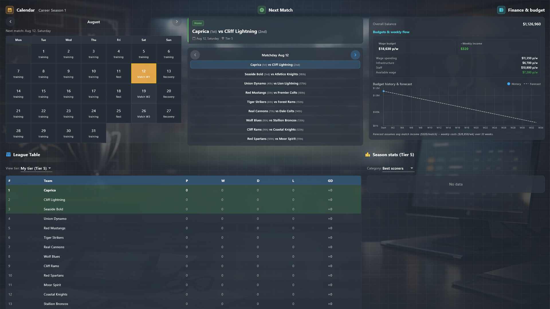 THE NEW BOSS: FOOTBALL CLUB – best gaming setup THE