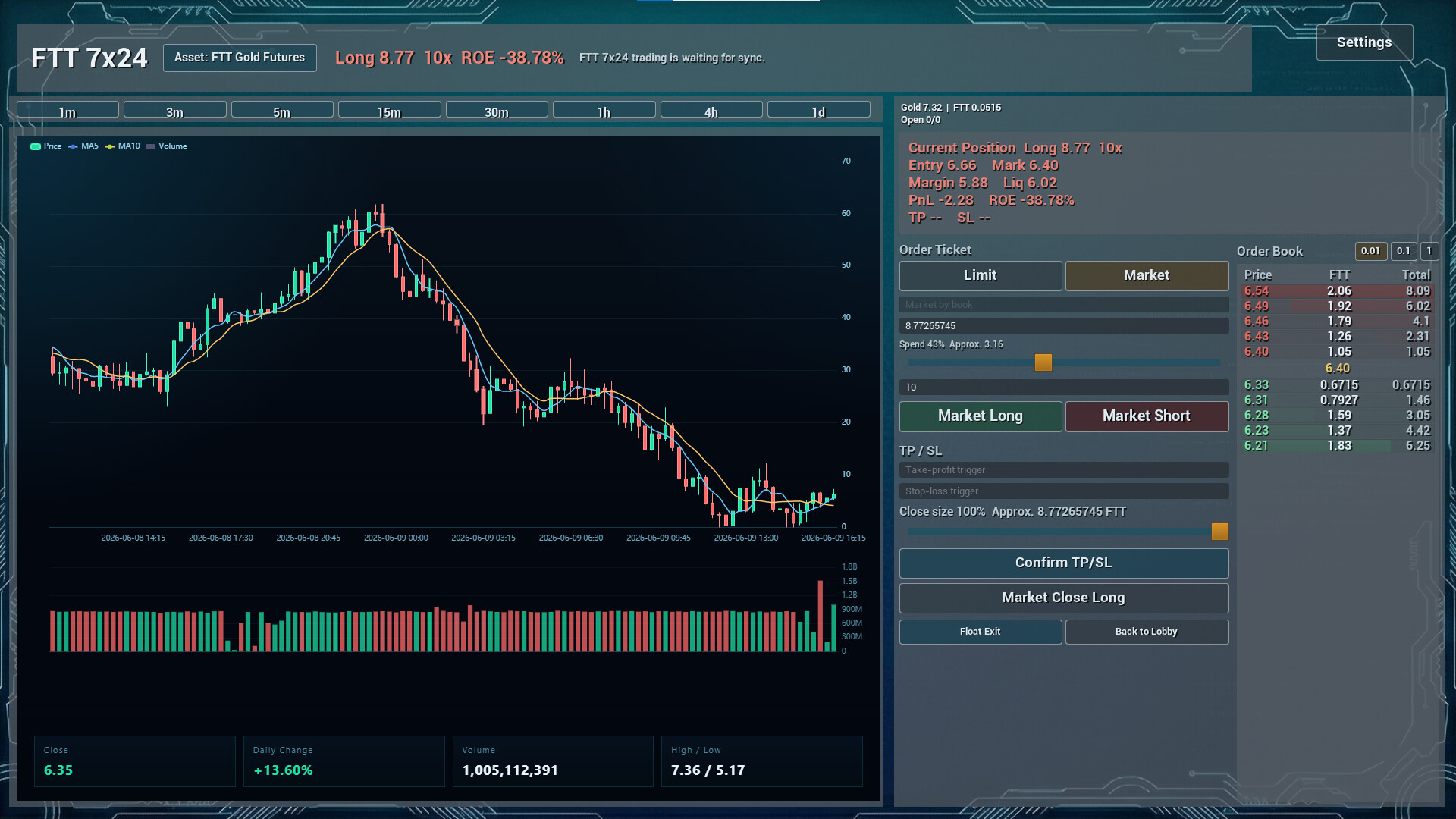 Fomo-trading